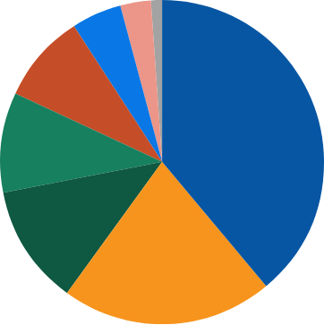 OurImpact-pieChart-2024